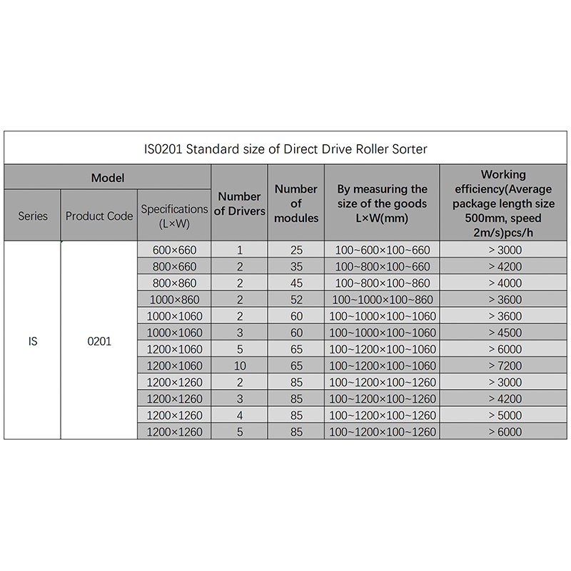 Direct Drive Roller Sorter