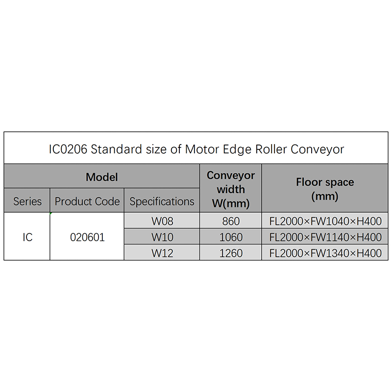 Motor Edge Roller Conveyor