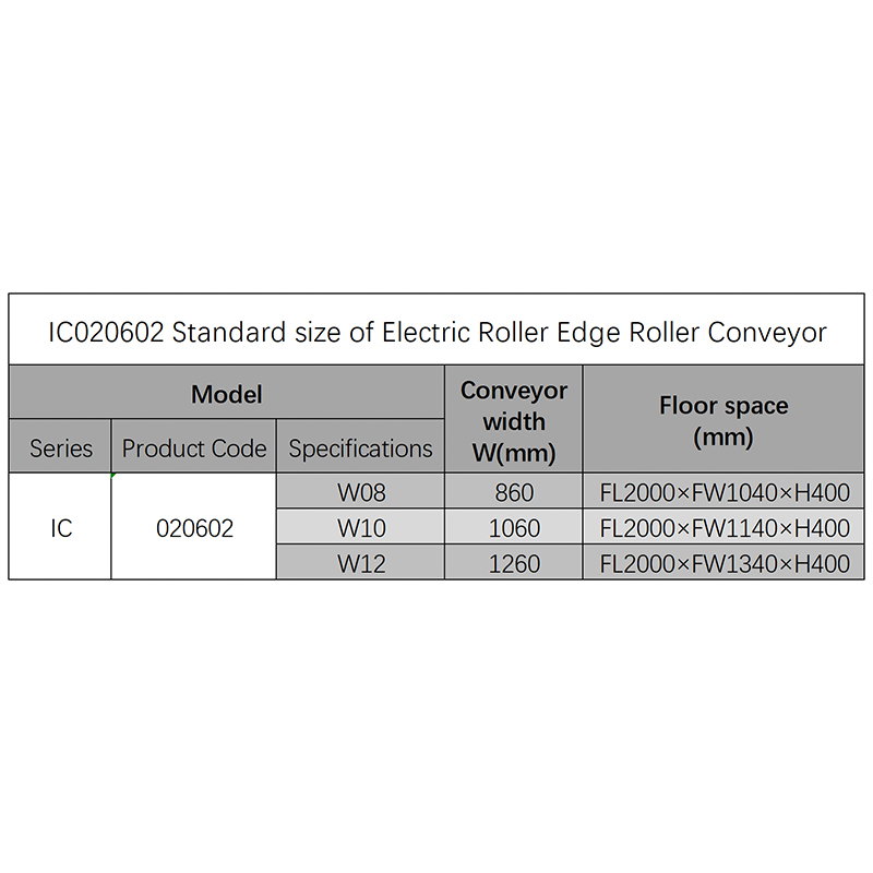 Electric Roller Edge Roller Conveyor