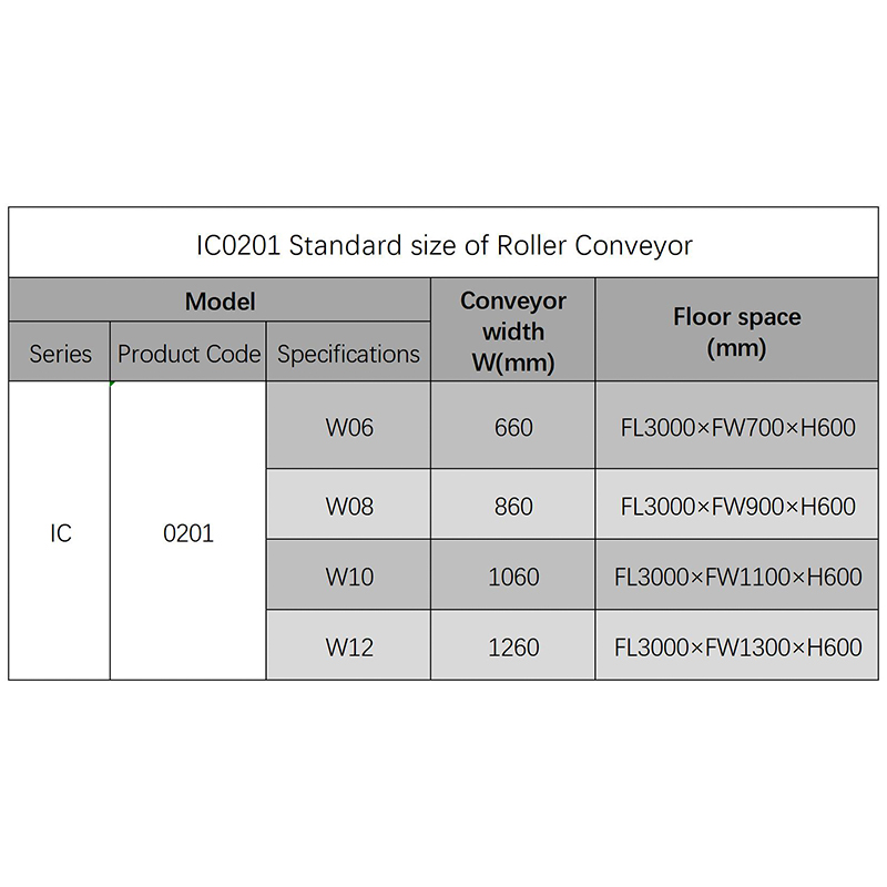 Roller Conveyor