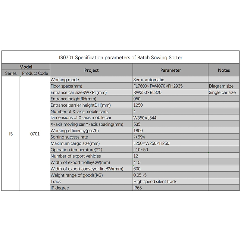 Batch Sowing Sorter