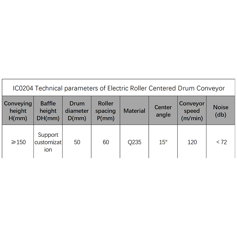 Electric Roller Centered Drum Conveyor