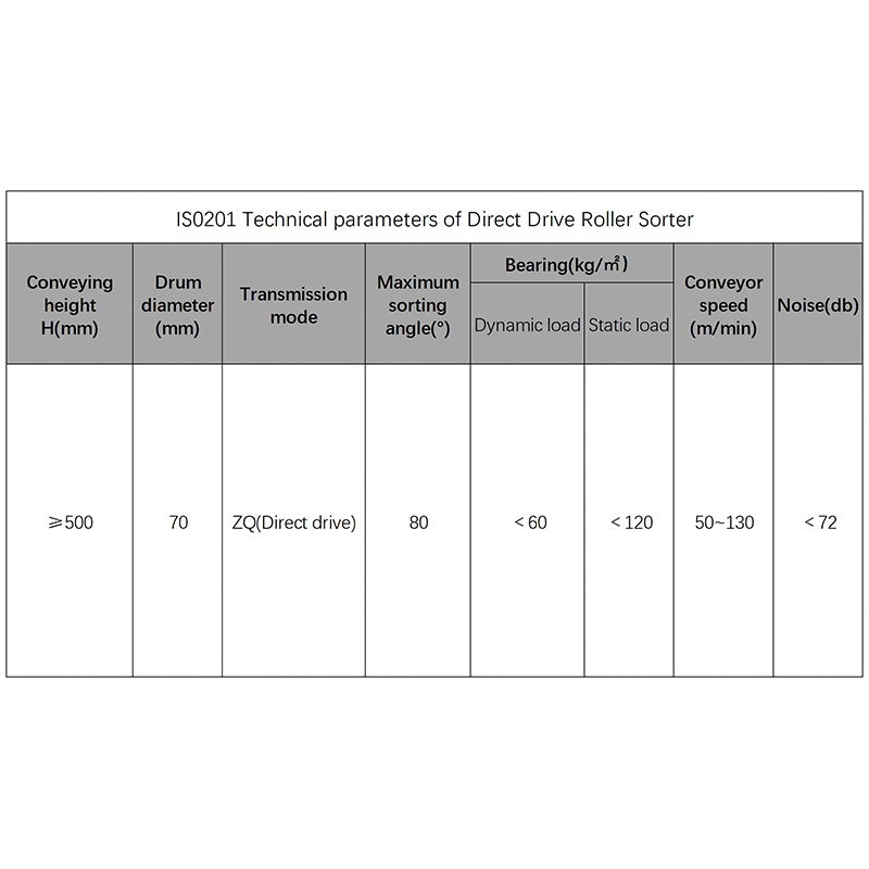 Direct Drive Roller Sorter