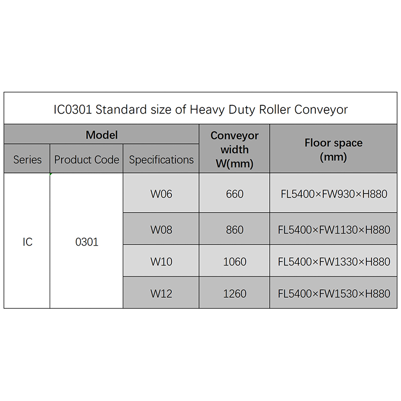 Heavy Duty Drum Conveyor