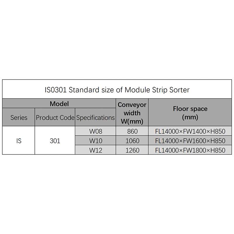 Module Strip Sorter